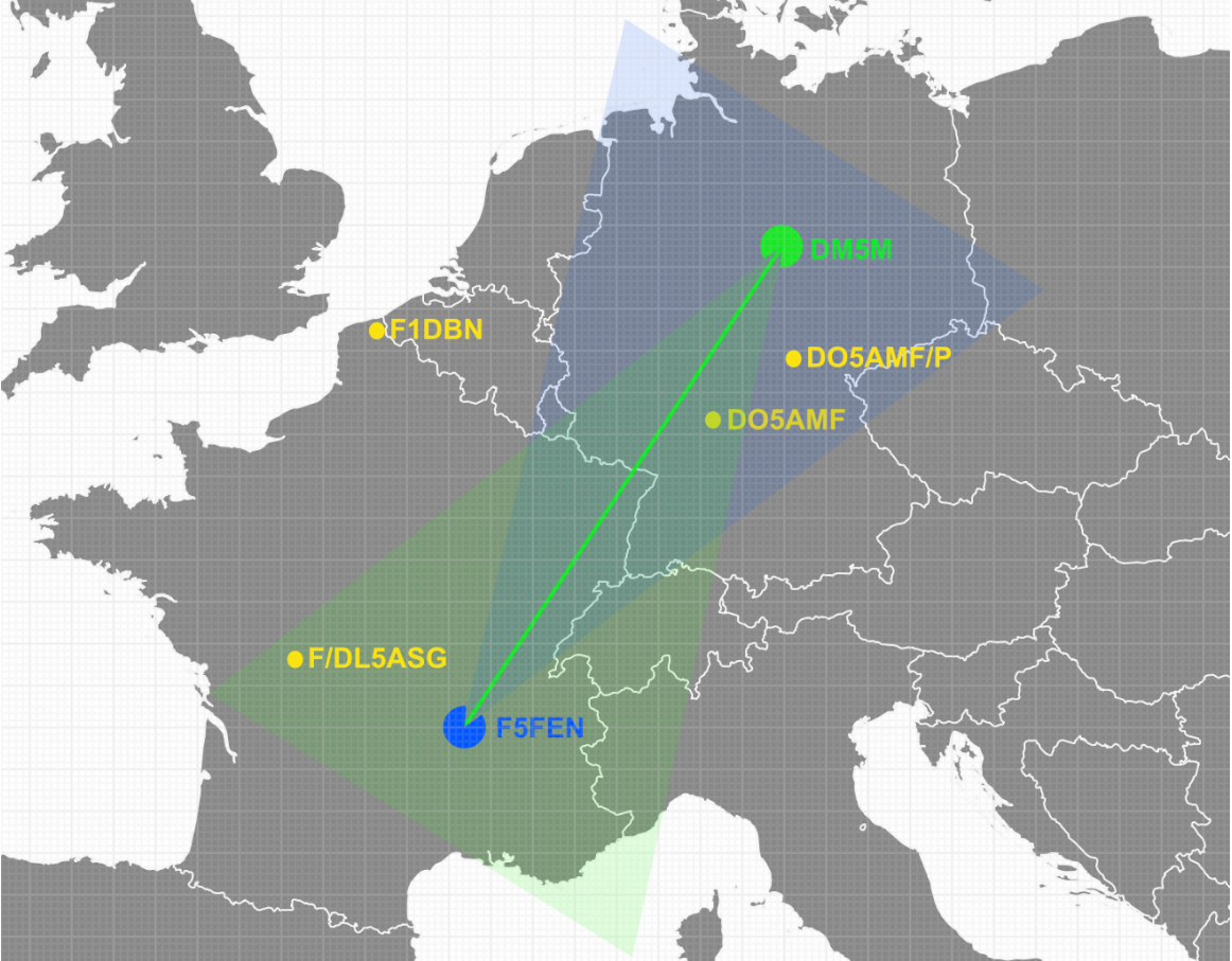 Geometrie der angenommenen Antennenkorridore